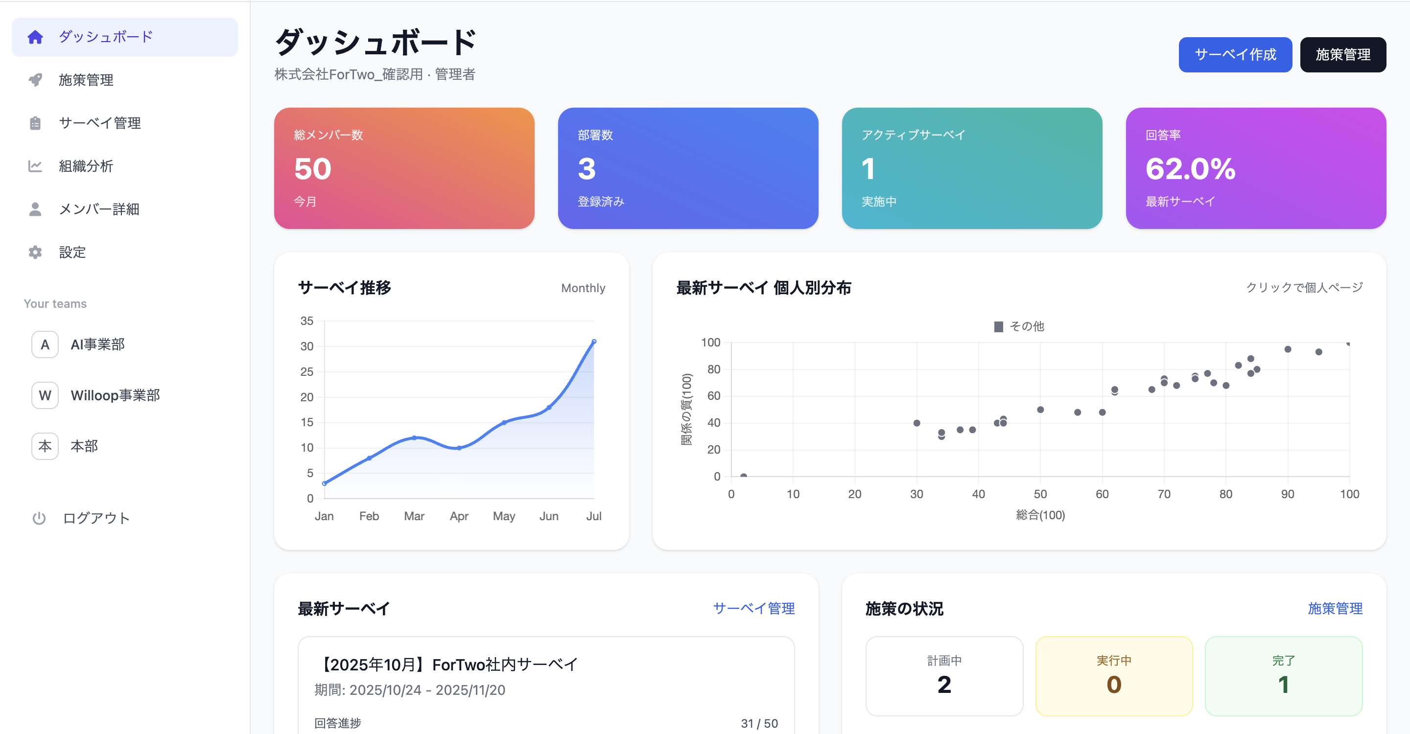 Willloopダッシュボード
